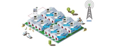 老王說表之---我電表很少都在一個大區(qū)分散安裝，不想數(shù)據(jù)上網(wǎng)，可以用本地軟件嗎？還需要流量費嗎？