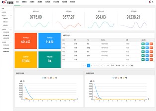 遠(yuǎn)程抄表系統(tǒng)廠家有哪些？—老王說(shuō)表