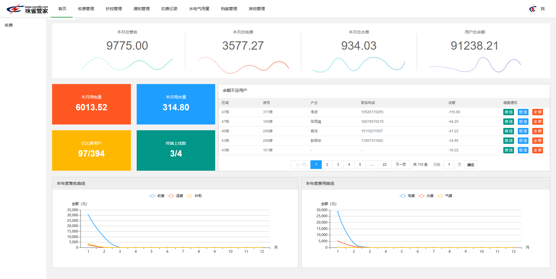 能耗監(jiān)測系統(tǒng)